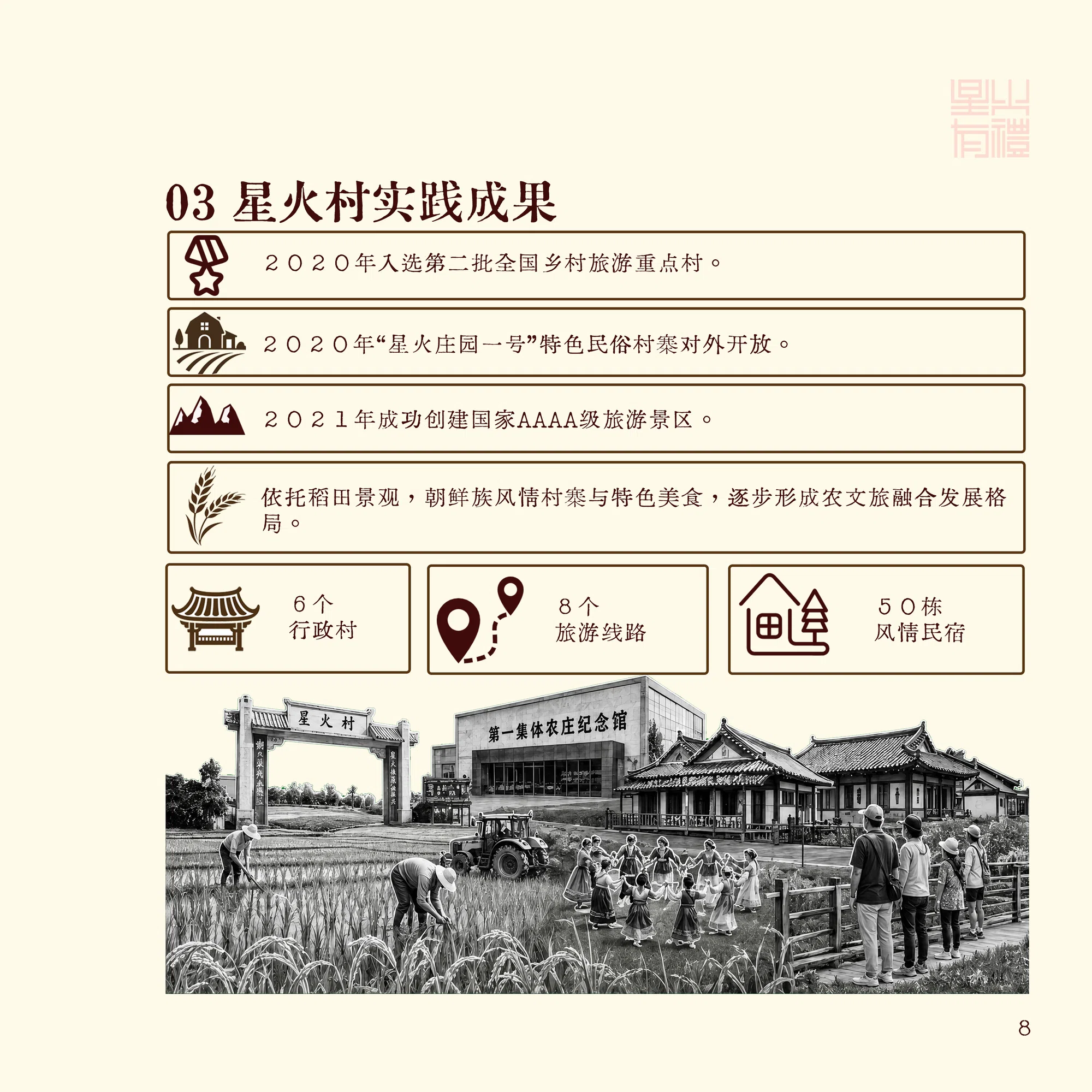 星火村区位与现场